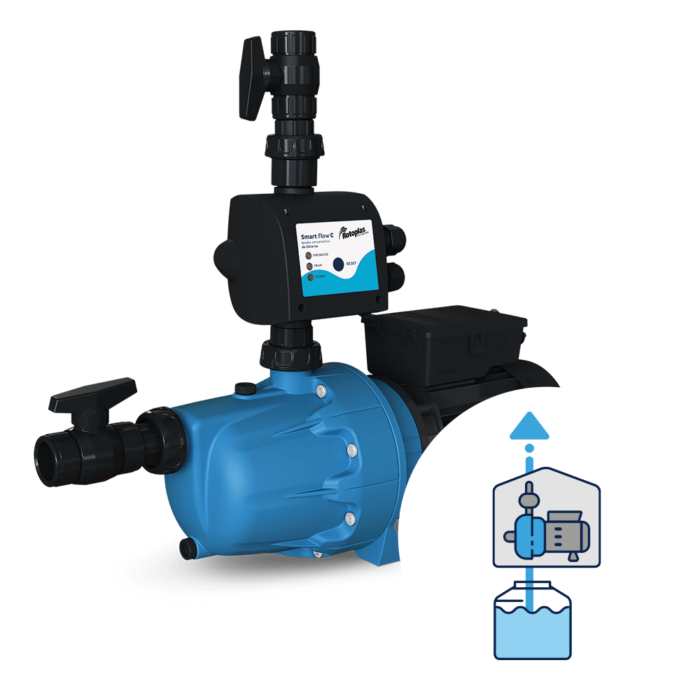 Smart Flow C bomba presurizadora de cisterna diagrama