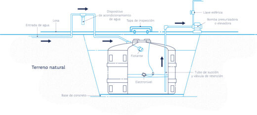 como instalar una cisterna de agua con bomba